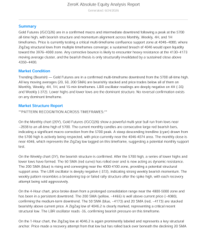 ZeroK Absolute Equity Analysis Report - GC Futures 6-24-26
